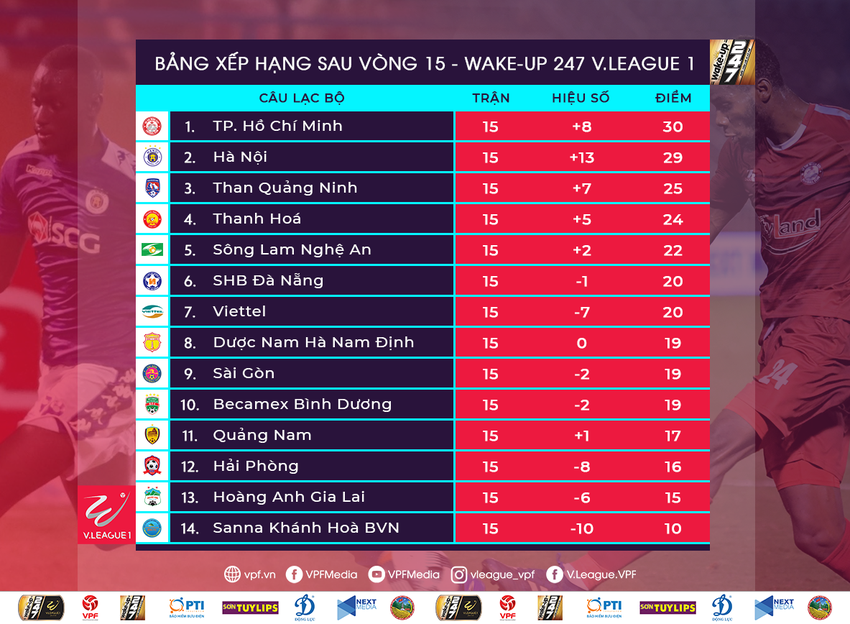 Ngoại binh nhập viện khẩn cấp giữa trận, đội bét bảng vẫn cầm hòa Hà Nội FC thành công - Ảnh 9.