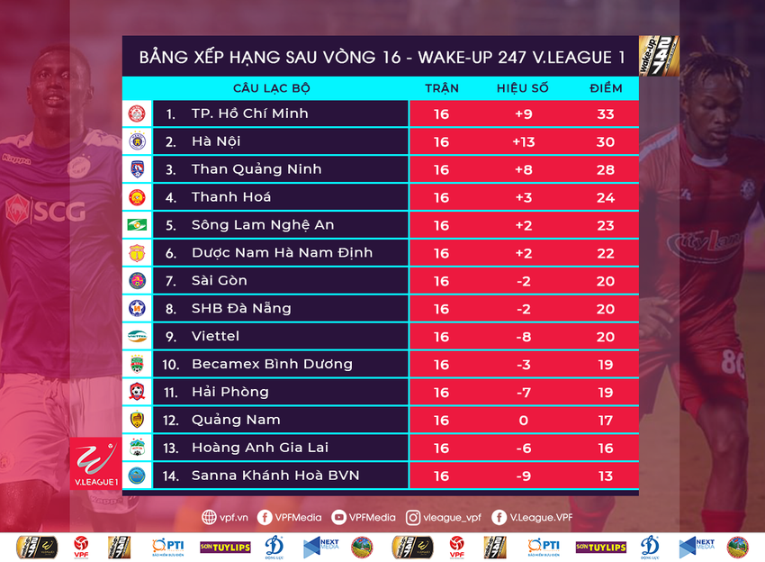 Bộ đôi Xuân Trường - Văn Toàn tái hiện pha bóng tại Asian Cup, giải cứu HAGL vào những giây cuối cùng - Ảnh 10.