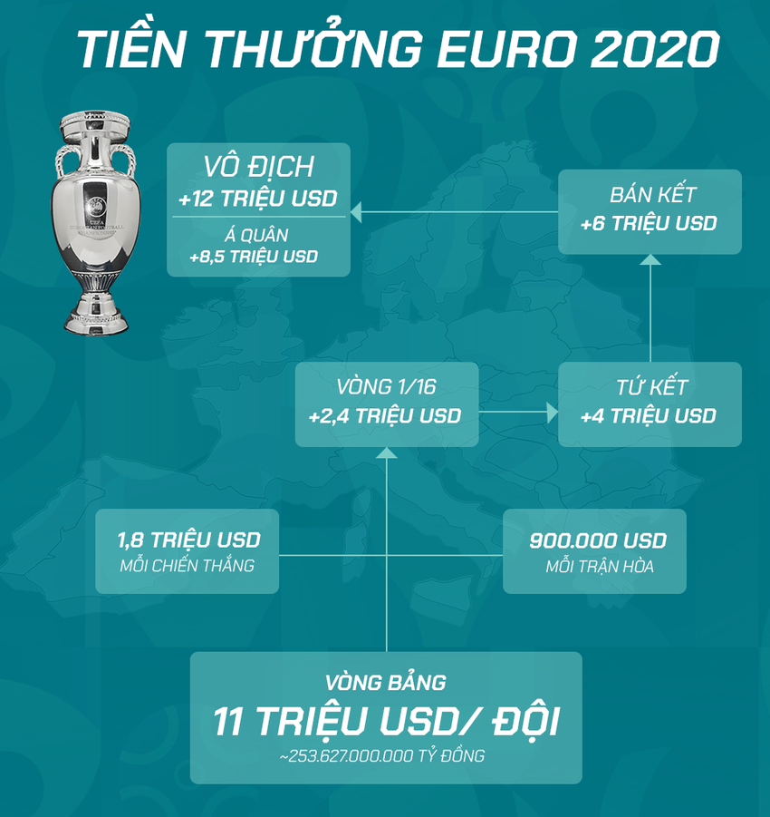 Toàn bộ thông tin cần biết về Euro 2020 - giải đấu đặc biệt nhất lịch sử bóng đá sẽ khai mạc đêm nay - Ảnh 5.