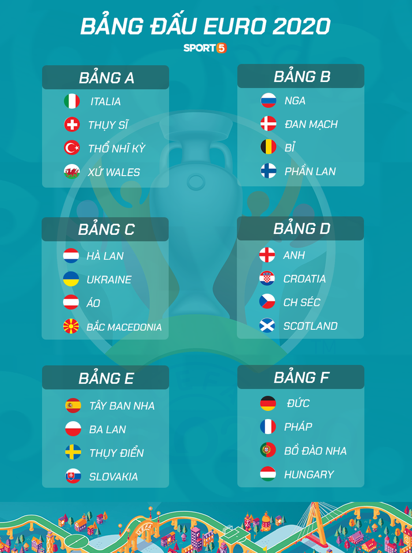 Toàn bộ thông tin cần biết về Euro 2020 - giải đấu đặc biệt nhất lịch sử bóng đá sẽ khai mạc đêm nay - Ảnh 4.