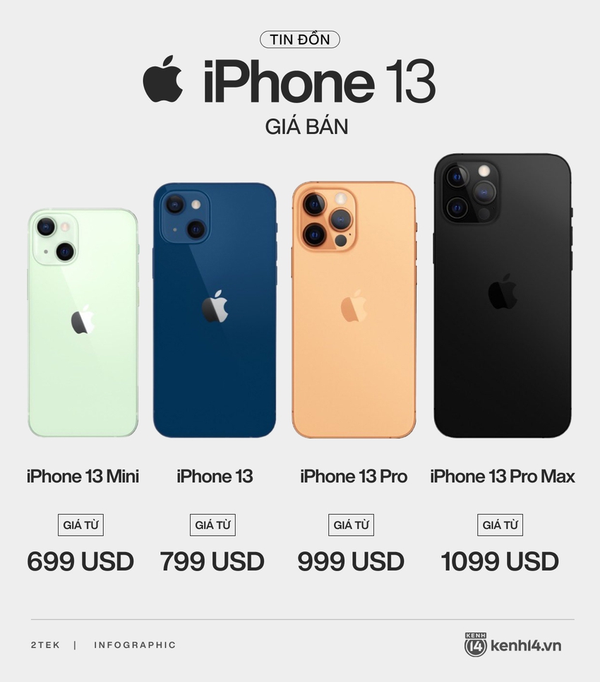 Tất tần tật tin đồn về 4 mẫu iPhone 13 trước giờ ra mắt vào 0h đêm nay! - Ảnh 12.
