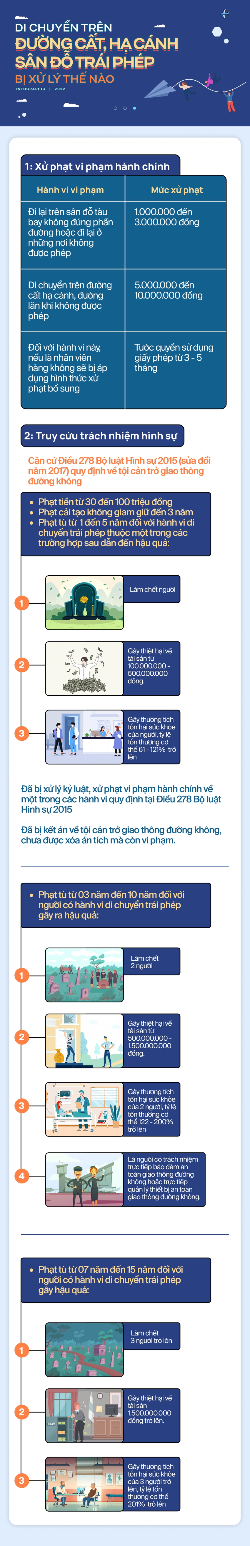 Từ vụ thiếu nữ vô tư nhảy múa trong sân bay, việc di chuyển trên đường cất, hạ cánh, sân đỗ trái phép bị xử lý thế nào? - Ảnh 2.