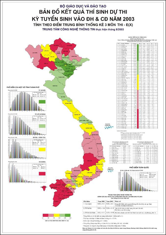 Cục trưởng, Công nghệ thông tin, hậu trường tuyển sinh