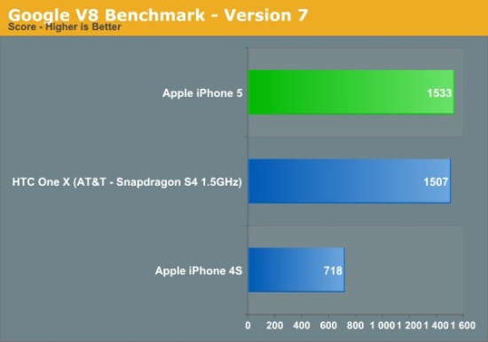 choang-voi-suc-manh-ba-dao-cua-iphone-5