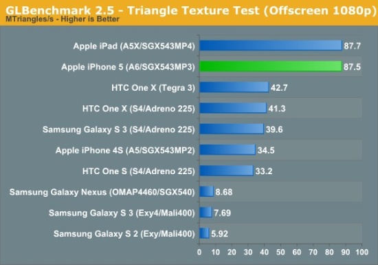 choang-voi-suc-manh-ba-dao-cua-iphone-5