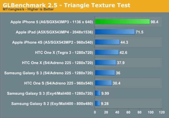 choang-voi-suc-manh-ba-dao-cua-iphone-5