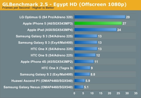 choang-voi-suc-manh-ba-dao-cua-iphone-5