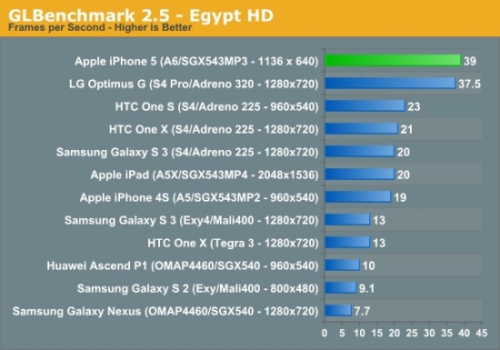 choang-voi-suc-manh-ba-dao-cua-iphone-5