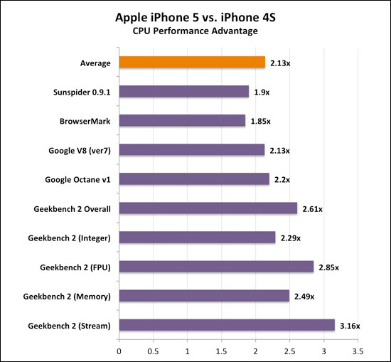 choang-voi-suc-manh-ba-dao-cua-iphone-5