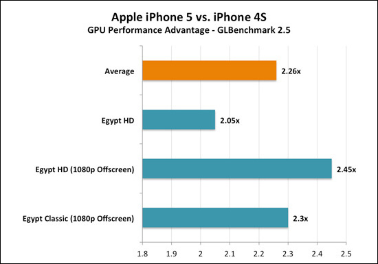 choang-voi-suc-manh-ba-dao-cua-iphone-5