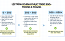 Tự học TOEIC bắt đầu từ đâu? Lộ trình chinh phục TOEIC 650+ trong 6 tháng