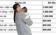 Mẹ 1 con chia sẻ: Từng bí bách với 9 triệu/tháng… cho đến khi tôi tìm ra cách khiến đời nhẹ đi một nửa