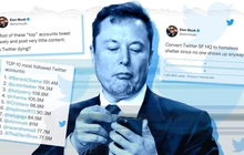Twitter và tỷ phú công nghệ Elon Musk sẽ phải hoàn tất thỏa thuận trước ngày 28/10