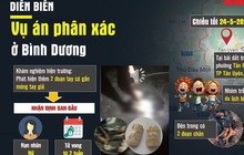 [Motiongraphic] Diễn biến vụ phân xác ở Bình Dương