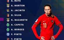Đối thủ đầu tiên của ĐT nữ Việt Nam công bố danh sách dự World Cup nữ 2023