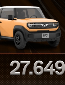 Hơn 27.000 đơn VinFast VF 3 quy đổi ra những con số "giật mình": Tiền cọc bằng 10 chiếc Cullinan, đơn mua gấp 46 lần doanh số Mini EV cả năm