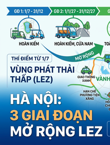 Infographic: Chi tiết 11 tuyến phố Hà Nội dự kiến cấm xe máy xăng ngay từ ngày 1/7, người dân cần kiểm tra ngay!