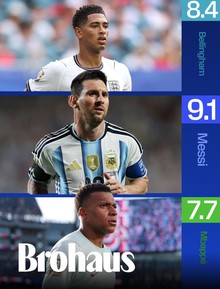Vì sao Messi không ghi bàn mà vẫn được chấm điểm cao hơn Mbappe, Bellingham?
