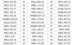 245 chủ xe đi trên vỉa hè, chạy ngược chiều có biển số sau nhanh chóng nộp phạt nguội theo Nghị định 168