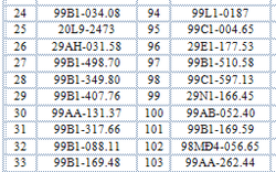 Hơn 300 chủ xe máy mang biển số sau nhanh chóng nộp phạt nguội theo Nghị định 168