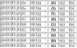 798 chủ xe chạy quá tốc độ trên Quốc lộ 1A có biển số sau nhanh chóng nộp phạt nguội theo Nghị định 168