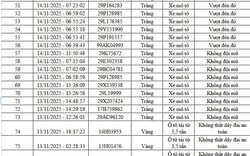 Qua camera AI, Cục Cảnh sát Giao thông phát hiện 83 trường hợp vi phạm, bị xử phạt nguội: Các chủ xe máy, ô tô có biển số sau chú ý!