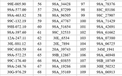 395 xe máy, ô tô có biển số sau nhanh chóng nộp phạt nguội theo Nghị định 168
