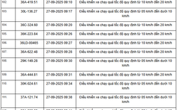 424 chủ xe máy, ô tô có biển số sau nhanh chóng nộp phạt nguội theo Nghị định 168