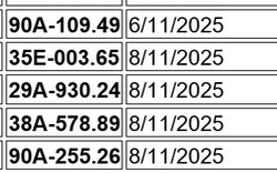 44 chủ xe vượt đèn đỏ có biển số sau nhanh chóng nộp phạt nguội theo Nghị định 168