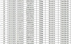 68 chủ xe vượt đèn đỏ, không đội mũ, chạy ngược chiều… có biển số sau nhanh chóng nộp phạt nguội theo Nghị định 168