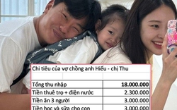 Thuê nhà ở Hà Nội, vợ chồng trẻ thu nhập 18 triệu, chỉ đi chợ 500k/tuần, tiết kiệm được 8 triệu/tháng: "Không tính toán, tiền làm ra bao nhiêu cũng hết"