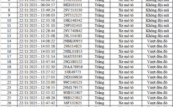 66 chủ xe máy, ô tô vi phạm tại cao tốc Nội Bài - Lào Cai và nội đô Hà Nội nhanh chóng nộp phạt nguội theo Nghị định 168
