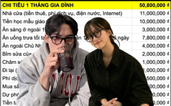 Vợ chồng TP.HCM ở thuê, tiêu hết 51 triệu/tháng: Ăn sáng 3 triệu, tập pilates 2,5 triệu