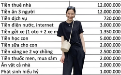 Cô vợ trẻ than thở: Nhà 3 người ở Smart City, tiêu hết 50 triệu/tháng, tháng nào phát sinh nhiều khoản còn phải đi vay