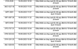 48 xe máy chạy quá tốc độ có biển số sau nhanh chóng nộp phạt nguội theo Nghị định 168