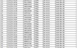 583 chủ xe máy có biển số sau nhanh chóng nộp phạt nguội theo Nghị định 168