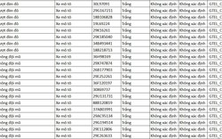 130 chủ xe máy được phát hiện qua camera AI có biển số sau nhanh chóng nộp phạt nguội theo Nghị định 168