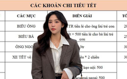 Bảng chi tiêu của người không dám nghĩ đến Tết!
