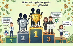 Xếp hạng khả năng “kiếm tiền” của nhân viên ngân hàng: VietinBank, BIDV không vào top 5 dù lợi nhuận khủng; nhân sự Vietcombank mang về 155 triệu/tháng mới lọt top 3