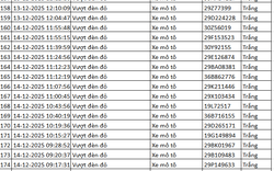 334 chủ xe máy có biển số sau nhanh chóng nộp phạt nguội theo Nghị định 168