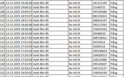 937 chủ xe máy có biển số sau nhanh chóng nộp phạt nguội theo Nghị định 168