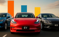 'Giật mình' trước mức phí 10 năm sử dụng xe xăng, xe điện, xe hybrid: Câu trả lời phức tạp hơn tưởng tượng!