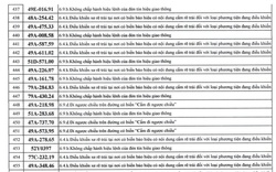 742 chủ xe máy, ô tô có biển số sau nhanh chóng nộp phạt nguội theo Nghị định 168