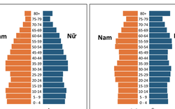 Thời kỳ dân số vàng của Việt Nam sắp khép lại
