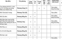 Người dân Hà Nội chú ý: Chi tiết 75 'chợ cóc', điểm kinh doanh tự phát hoàn thành giải tỏa ngay tháng sau