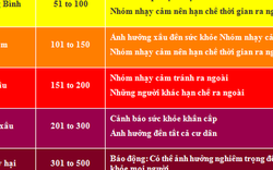 Ô nhiễm không khí đang gây hại sức khỏe bạn thế nào?