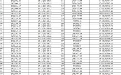 830 chủ xe máy, ô tô có biển số sau nhanh chóng nộp phạt nguội theo Nghị định 168