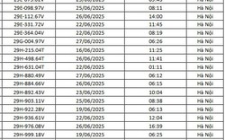 145 chủ xe Hà Nội có biển số sau nhanh chóng nộp phạt nguội theo Nghị định 168