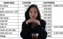 Bảng chi tiêu “đẹp như tranh” của 2 mẹ con ở Hà Nội