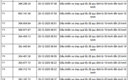 514 chủ xe máy, ô tô có biển số sau nhanh chóng nộp phạt nguội theo Nghị định 168